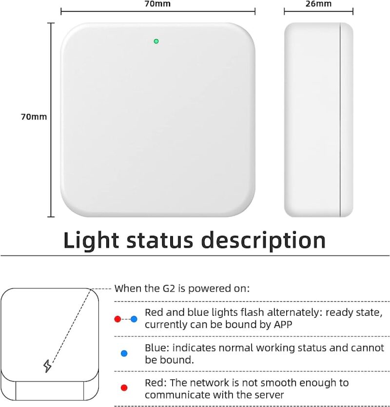 SetPin Gateway WiFi – Bild 2